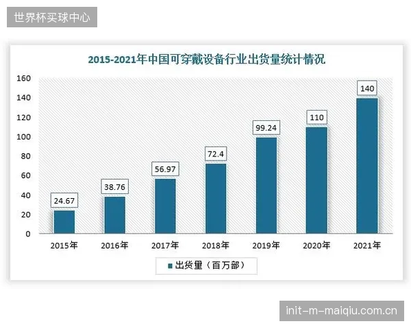 2026年后，赛艇装备市场的主战场将从标准化产品转向基于个人压力分布数据的个性化定制服务